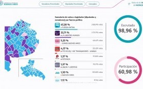 Política